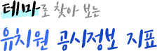 테마로 찾아보는 유치원 정보공시 지표
